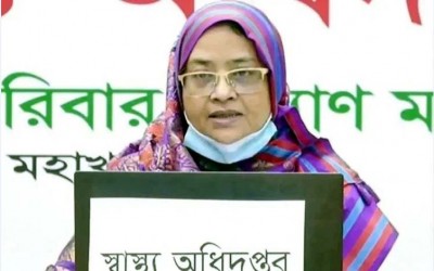 গত ২৪ ঘন্টায় করোনাভাইরাসে ৪১ জনের মৃত্যু, নতুন শনাক্ত ১৮২৭