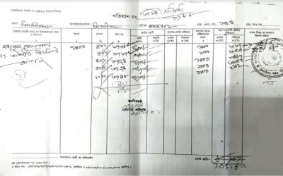 ঝিনাইদহে একজনের জমি অন্যজনের নামে রেকর্ড দেওয়ার অভিযোগ